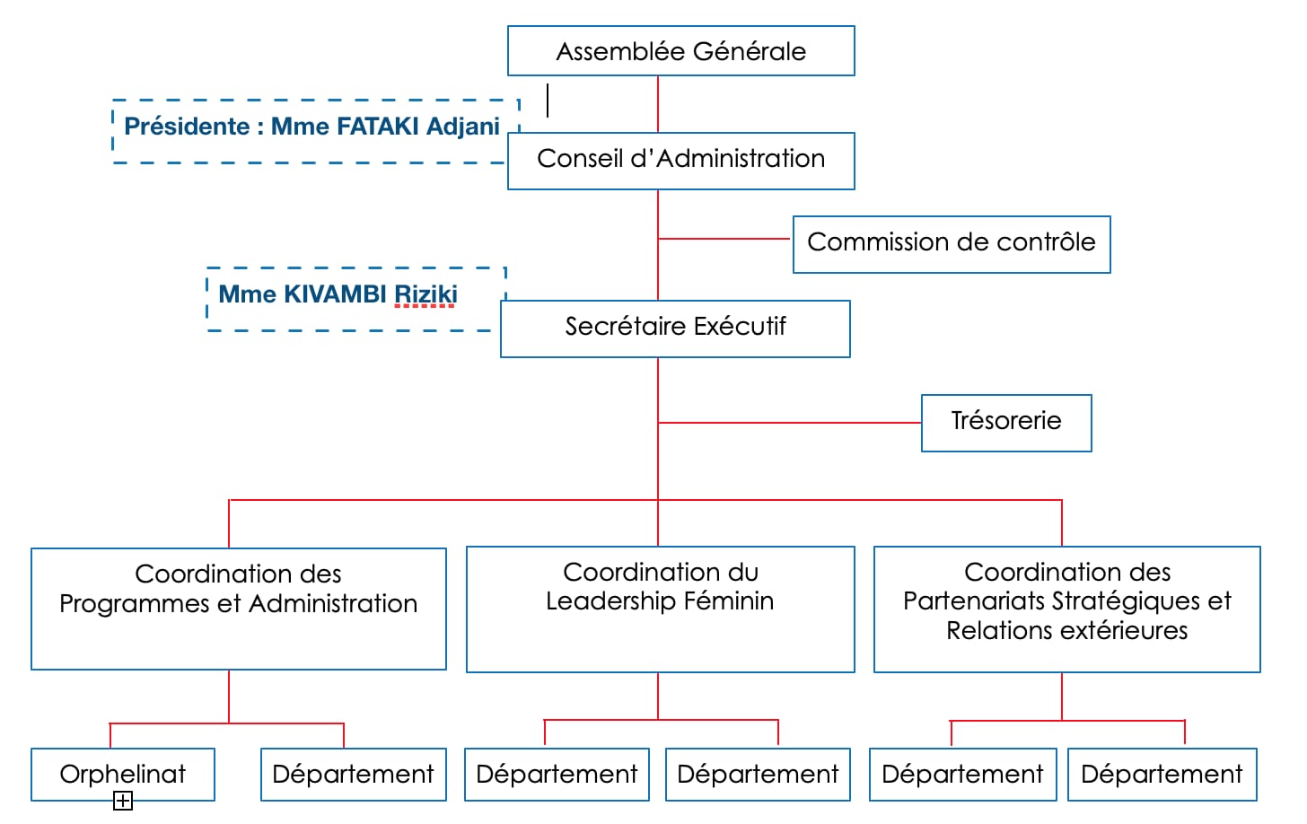 Association Réseau FCE